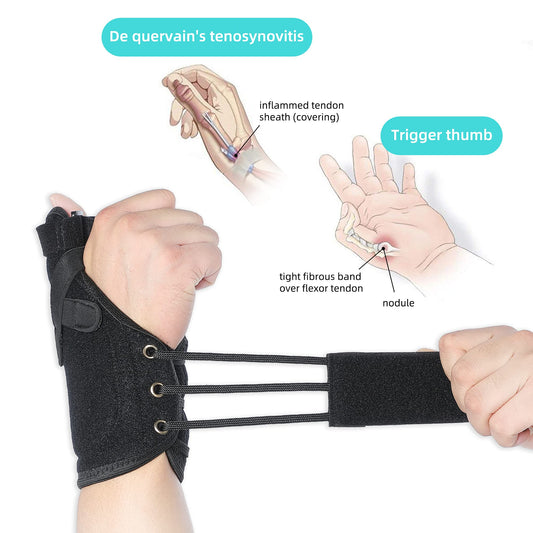 Wrist Thumb Spica Splint, Hand Brace for de Quervain's Tenosynovitis