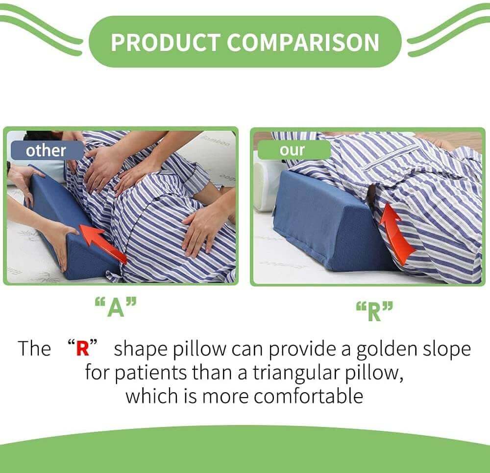 Fanwer Positioning Wedge Pillow for Side Sleeping (3 in 1), 40 Degree  Triangle Bed Wedges & Body Positioners for Back Pain, Preventing Bedsores,  After