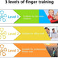 Fanwer finger resistance band, finger extension rubber band exercises, different colors with various levels