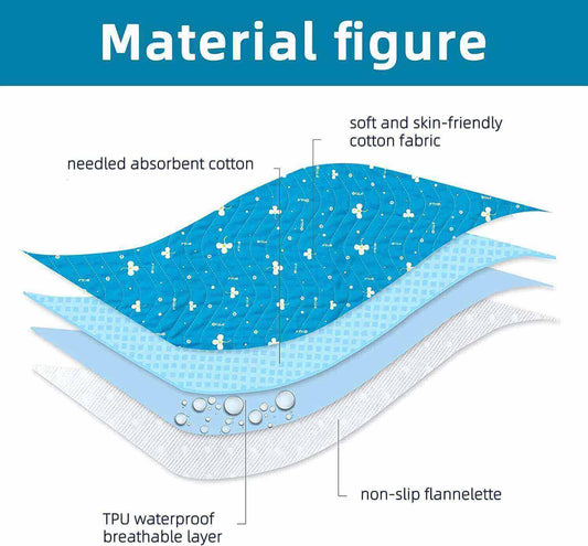 Fanwer incontinence bed pads, material illustration