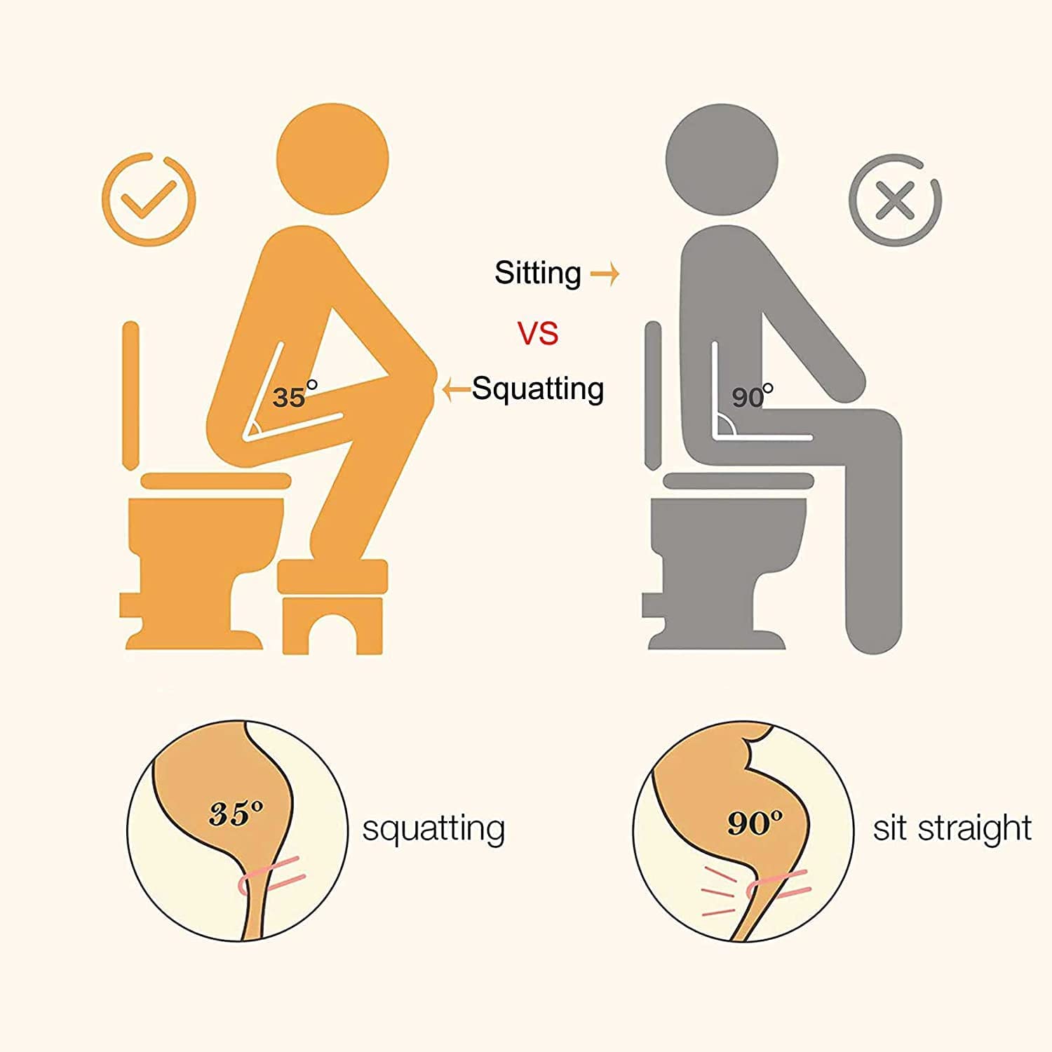 Fanwer wooden toilet stool for adults, squatty toilet foot step stool, comparision of different squatting gestures